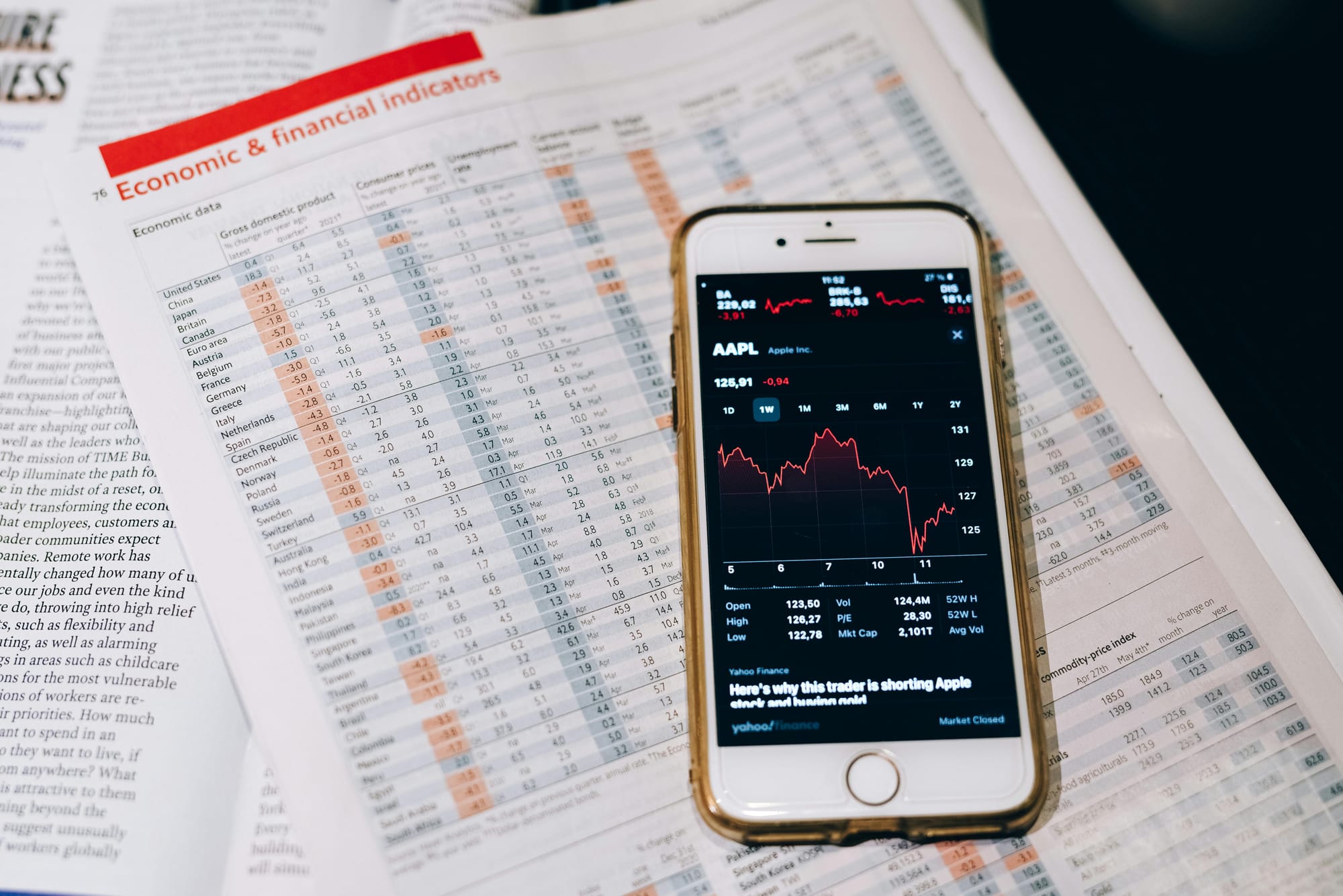 Economic Indicators and Their Role